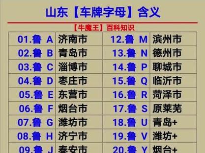 泰安轿车限行吗今天限号吗(泰安轿车限行吗今天限号吗视频)-第4张图片-文史 泰安轿车限行吗今天限号吗(泰安轿车限行吗今天限号吗视频)-第4张图片-文史