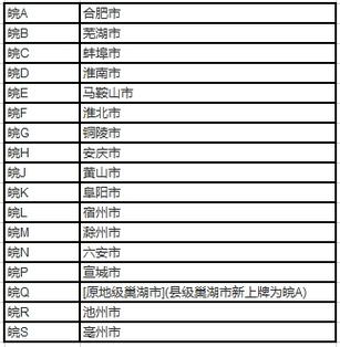 今日限行宣城限号吗现在(宣城市限号)-第8张图片-文史 今日限行宣城限号吗现在(宣城市限号)-第8张图片-文史