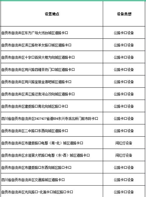 自贡车牌限号是怎么限的（自贡市车牌限号吗）