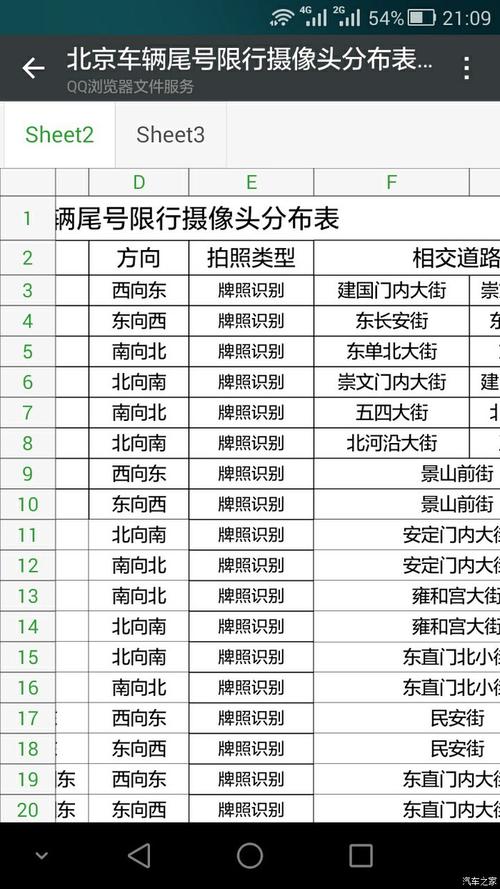5月18日限号限行(5月19日限号)-第8张图片-文史 5月18日限号限行(5月19日限号)-第8张图片-文史