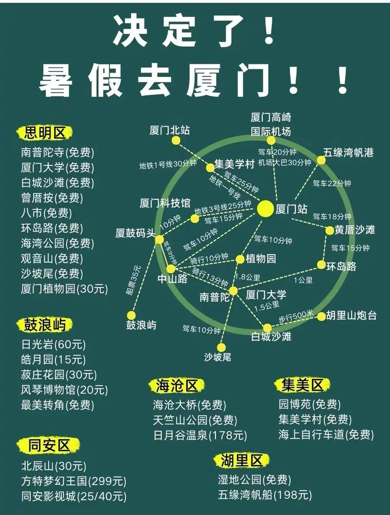 厦门3日游旅行社报价,厦门3日游旅行社报价多少-第7张图片-文史 厦门3日游旅行社报价,厦门3日游旅行社报价多少-第7张图片-文史