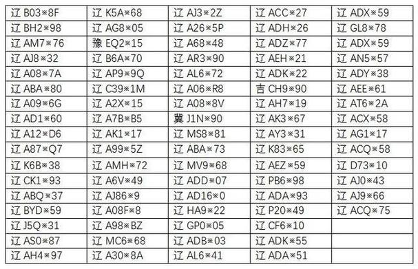 沈阳几号恢复限号限行时间(沈阳限号2021最新限号时间)-第5张图片-文史 沈阳几号恢复限号限行时间(沈阳限号2021最新限号时间)-第5张图片-文史
