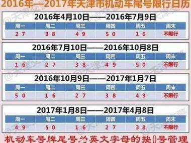 只有唐山限号吗现在限行吗,唐山地区还限号吗?怎么限