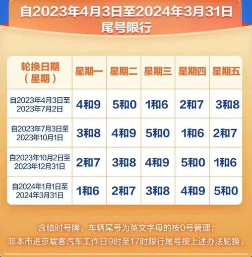 北京限行尾号限行区域时间,北京限行尾号限行区域时间表