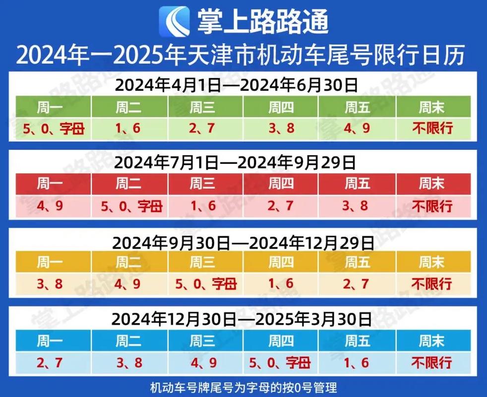 邯郸最新限号多少今天限行（邯郸最新限号表2021）
