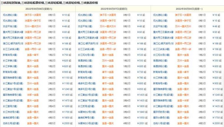 重庆游船到宜昌要几天,重庆游船到宜昌要几天时间-第1张图片-文史 重庆游船到宜昌要几天,重庆游船到宜昌要几天时间-第1张图片-文史
