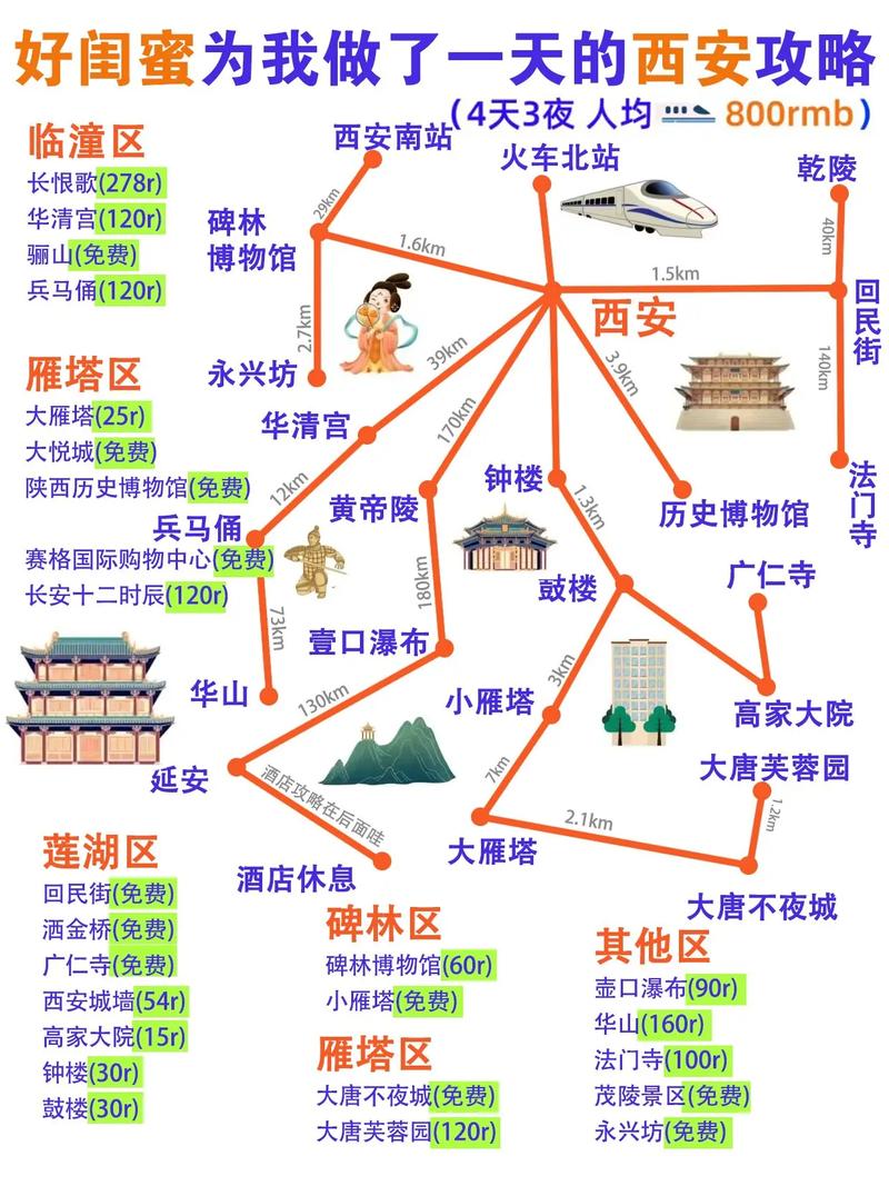西安市内一日游攻略,西安市内一日游路线-第3张图片-文史