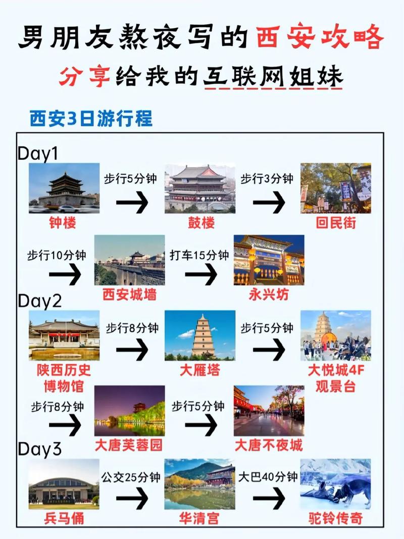 西安市内一日游攻略,西安市内一日游路线-第4张图片-文史