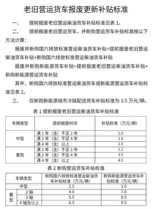 限号营运货车限吗(营运小货车限号吗)-第2张图片-文史 限号营运货车限吗(营运小货车限号吗)-第2张图片-文史