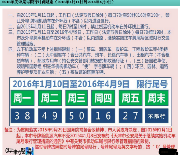 汝南车辆限号是怎么限的,汝南车辆限号规定-第4张图片-文史 汝南车辆限号是怎么限的,汝南车辆限号规定-第4张图片-文史