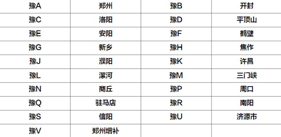 登封限号限豫c车牌不(登封限号限豫c车牌不限号吗)-第6张图片-文史 登封限号限豫c车牌不(登封限号限豫c车牌不限号吗)-第6张图片-文史