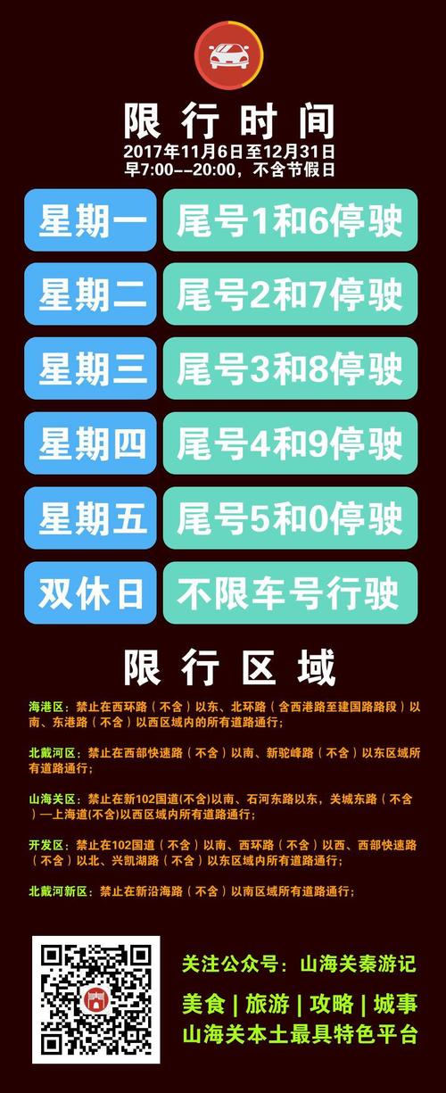 山海关限号限行区域,山海关限号限行区域地图