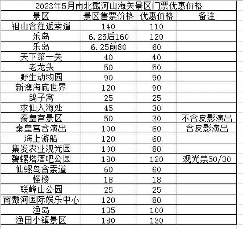 山海关限号限行区域,山海关限号限行区域地图-第6张图片-文史