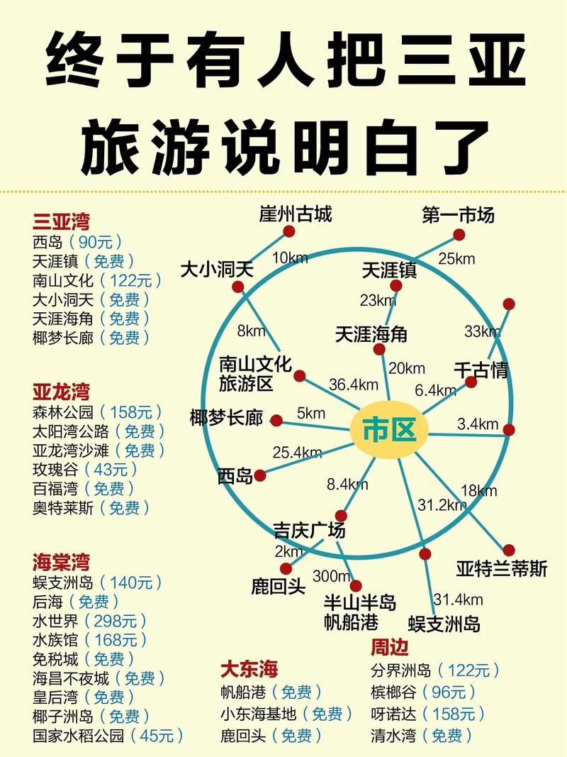 海南自由行导游推荐,海南自驾游导游-第5张图片-文史