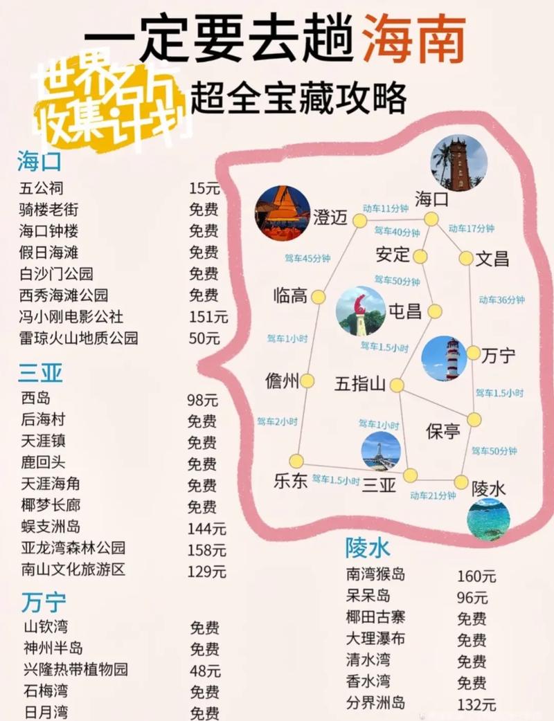 海南自由行导游推荐,海南自驾游导游-第6张图片-文史