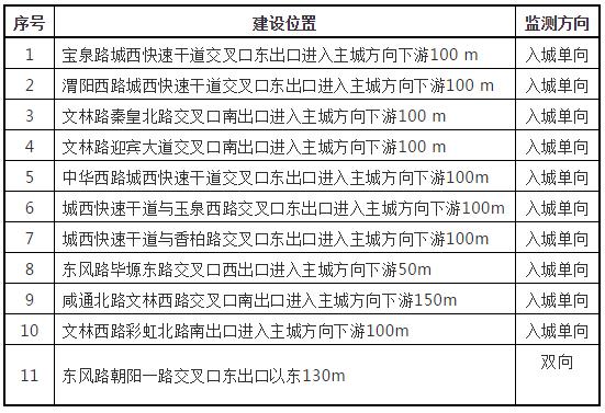 邯郸转盘限号吗现在限行吗(邯郸市拍限号的探头有几个)-第4张图片-文史 邯郸转盘限号吗现在限行吗(邯郸市拍限号的探头有几个)-第4张图片-文史