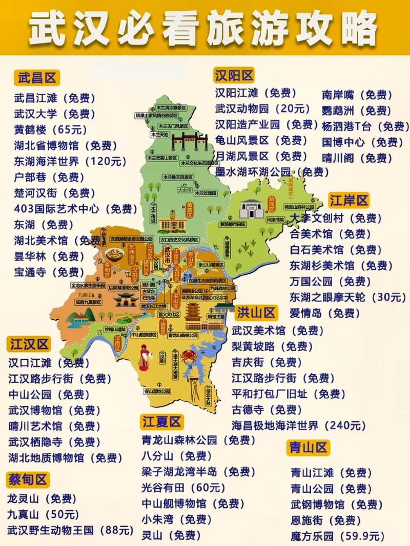 武汉旅游路线推荐,武汉游玩路线图-第1张图片-文史