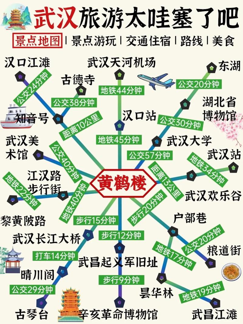 武汉旅游路线推荐,武汉游玩路线图-第5张图片-文史