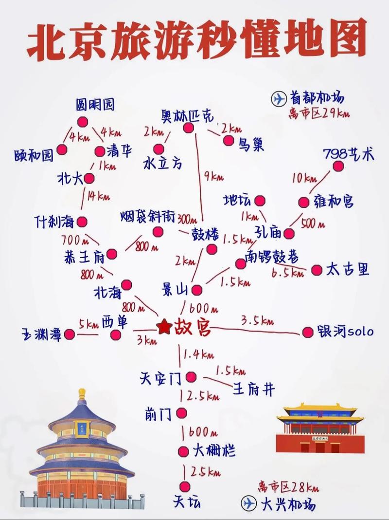 北京旅游路线地图,北京旅游路线地图高清-第1张图片-文史 北京旅游路线地图,北京旅游路线地图高清-第1张图片-文史