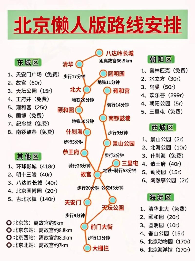 北京旅游路线地图,北京旅游路线地图高清-第2张图片-文史 北京旅游路线地图,北京旅游路线地图高清-第2张图片-文史