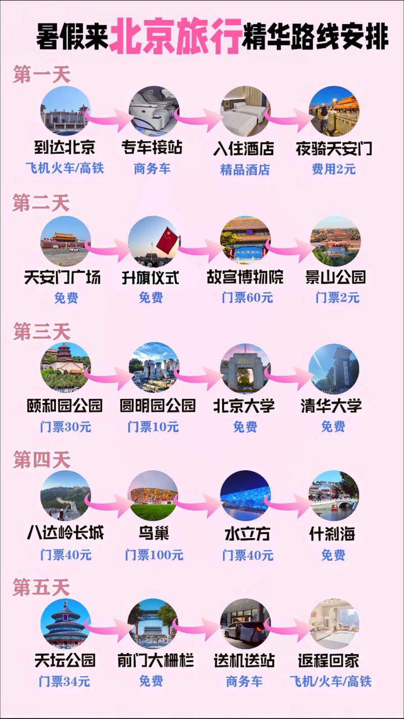 北京旅游路线地图,北京旅游路线地图高清-第3张图片-文史 北京旅游路线地图,北京旅游路线地图高清-第3张图片-文史