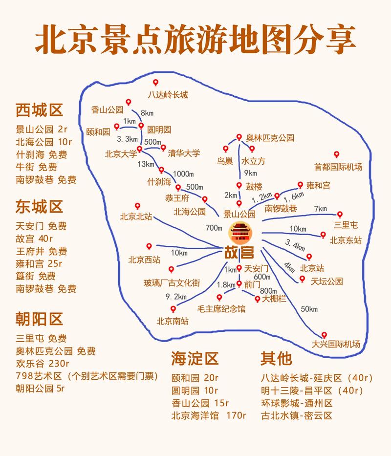 北京旅游路线地图,北京旅游路线地图高清-第4张图片-文史 北京旅游路线地图,北京旅游路线地图高清-第4张图片-文史