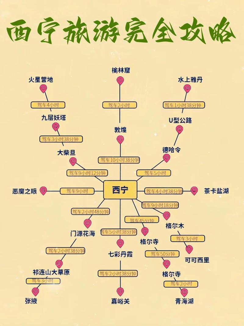 西宁旅游攻略三日游,西宁三日旅游线路-第3张图片-文史