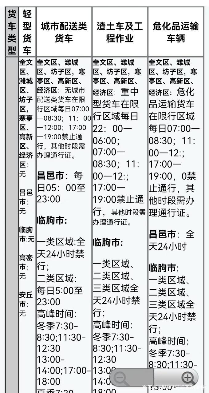 限号最新通知威海限行规定(威海限行2021)-第5张图片-文史 限号最新通知威海限行规定(威海限行2021)-第5张图片-文史