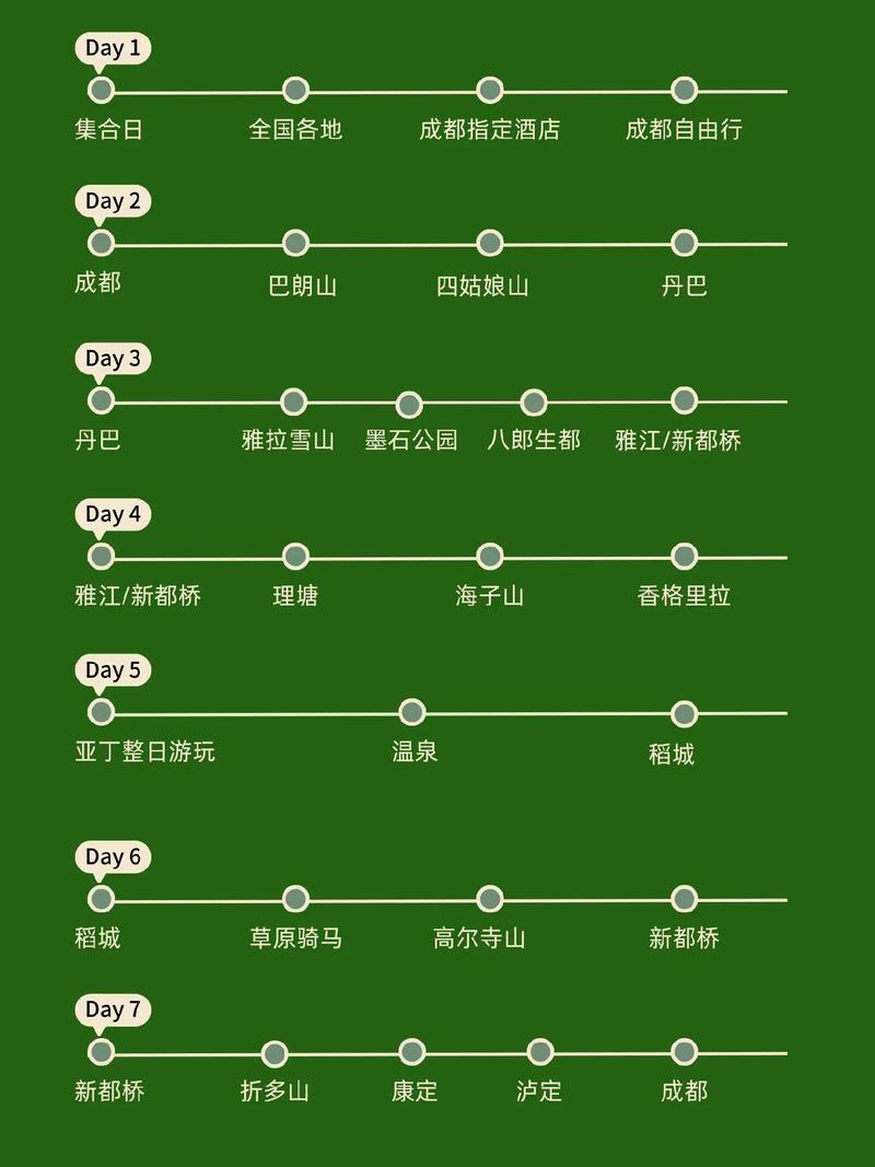 四川稻城旅游攻略,四川稻城旅游攻略及景点介绍