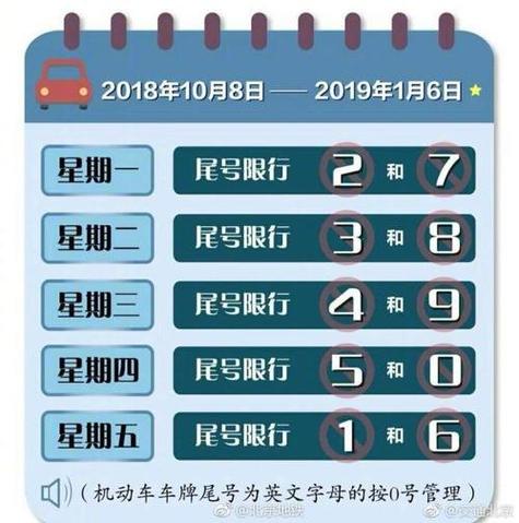 明天限号限几广平县（明天广平限什么号）-第7张图片-文史