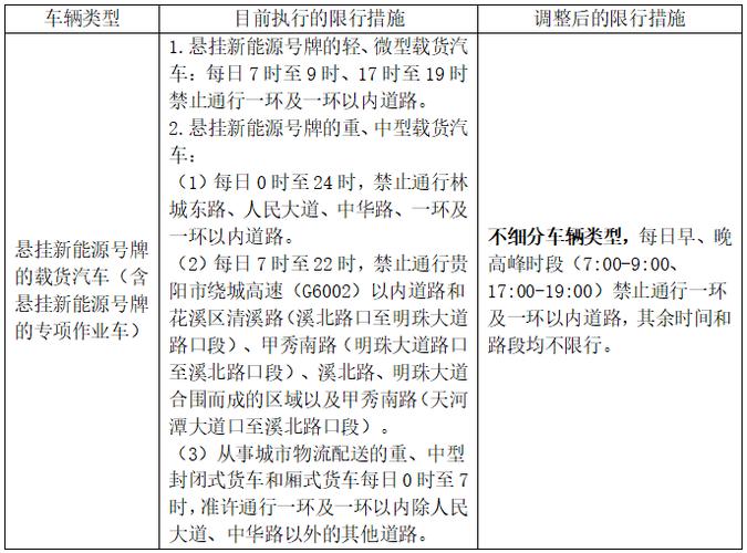 贵州是否车限号限行了（贵州是否车限号限行了呀）-第5张图片-文史