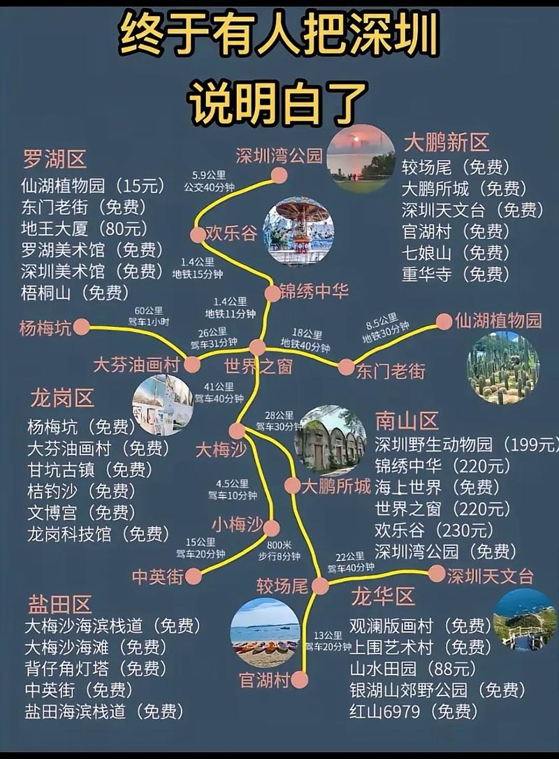 深圳两日游玩攻略(深圳两日游最佳路线攻略)-第2张图片-文史 深圳两日游玩攻略(深圳两日游最佳路线攻略)-第2张图片-文史