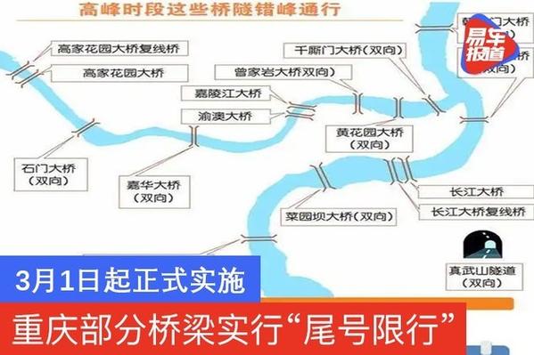 中梁山隧道限号限行时间(中梁山隧道拥堵)-第4张图片-文史 中梁山隧道限号限行时间(中梁山隧道拥堵)-第4张图片-文史