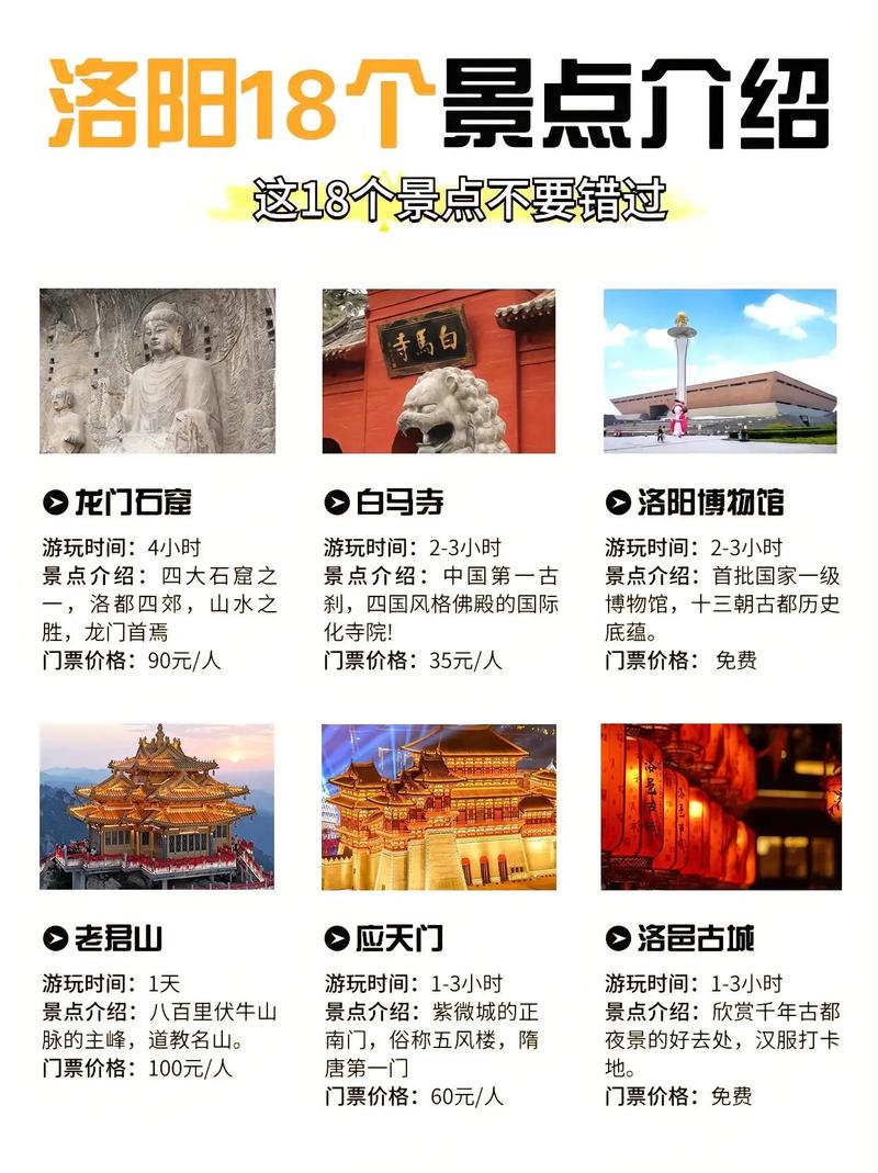 洛阳有什么好玩的景点,洛阳有什么好玩的景点需要预约-第4张图片-文史