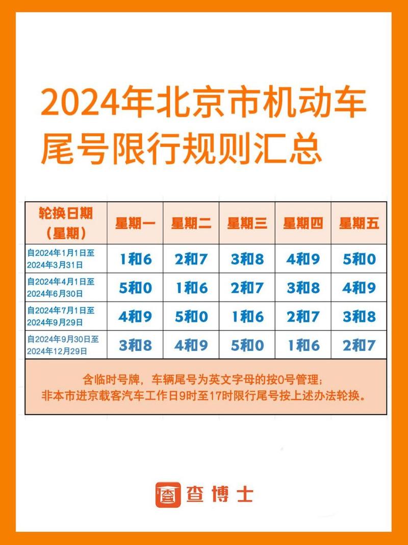 北京车辆限号限到几环了,北京限号至几环-第7张图片-文史 北京车辆限号限到几环了,北京限号至几环-第7张图片-文史