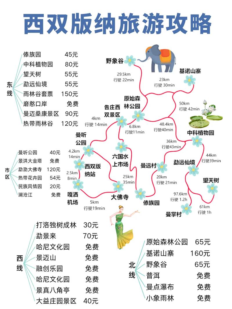 西双版纳旅游攻略详细（西双版纳 旅游攻略）-第3张图片-文史