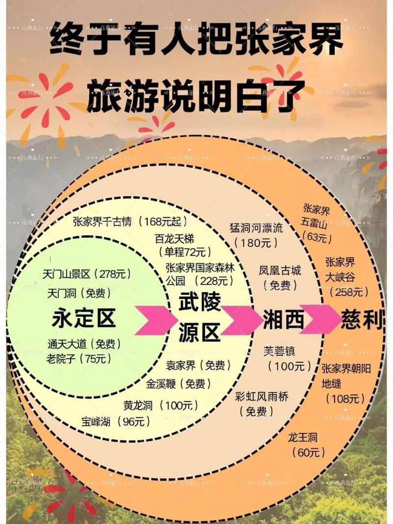张家界官方网站订票(张家界票务)-第2张图片-文史 张家界官方网站订票(张家界票务)-第2张图片-文史
