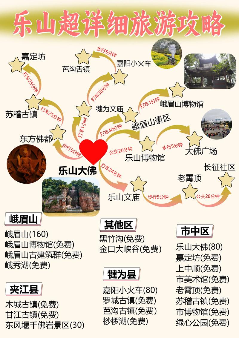 为什么乐山大佛不能拜（为什么乐山大佛会驰名中外?）