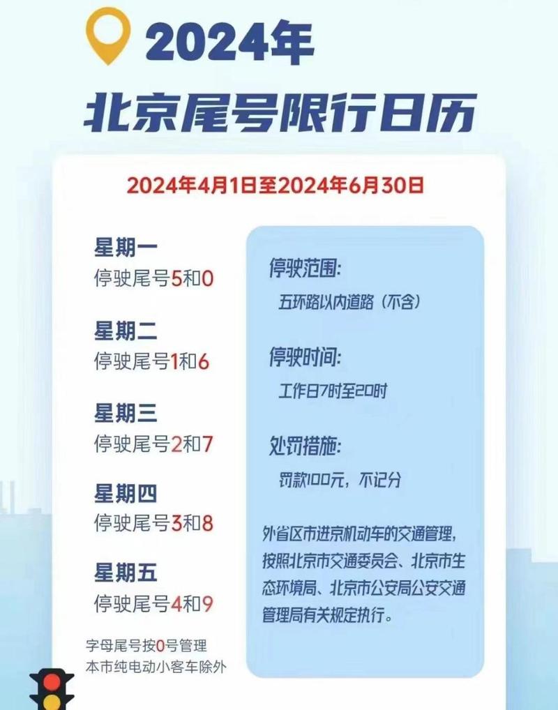 北京停止限号吗今天限行（北京限号吗今天限什么号）