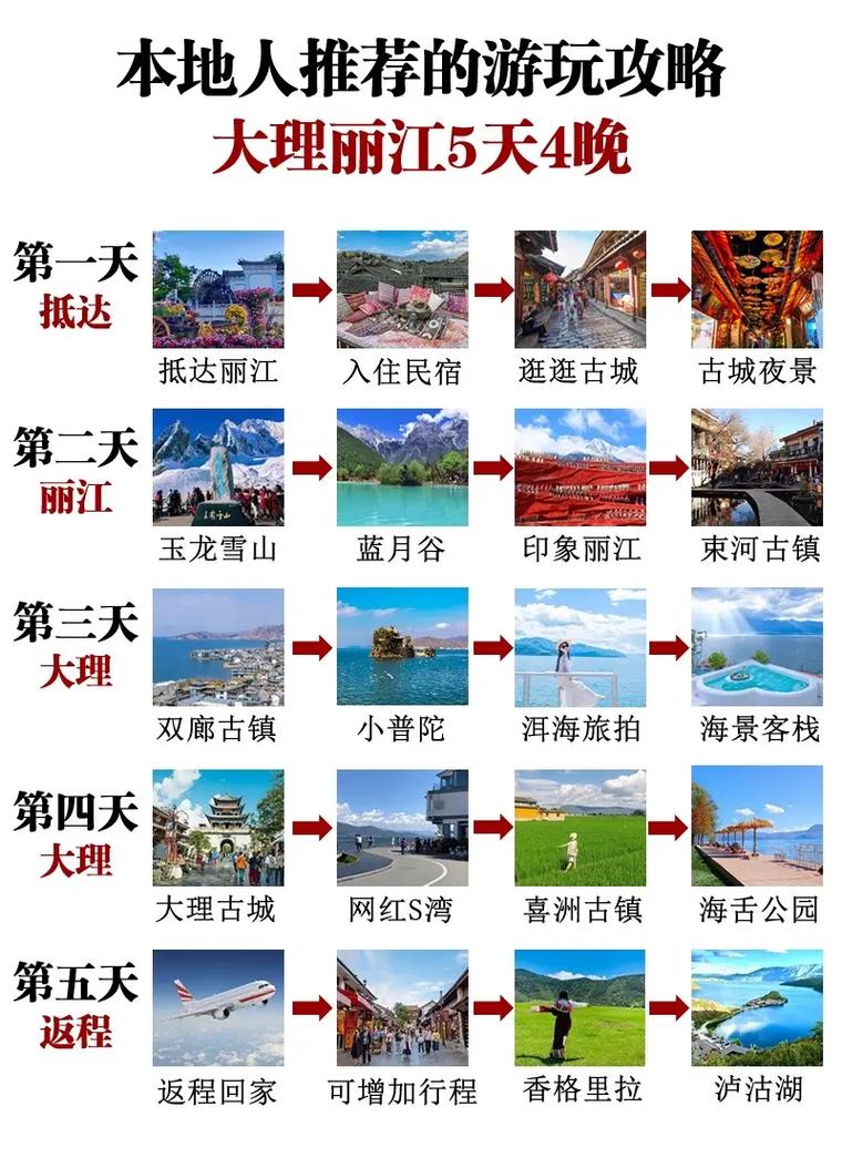 云南丽江旅行攻略,云南丽江旅游攻略自由行路线-第1张图片-文史 云南丽江旅行攻略,云南丽江旅游攻略自由行路线-第1张图片-文史