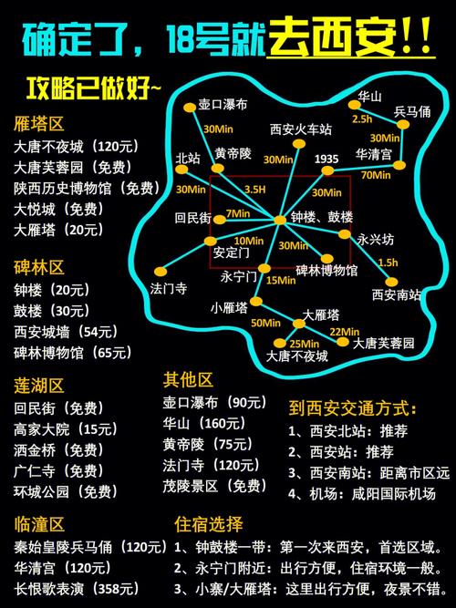 西安自助游最新攻略,西安自助游最新攻略图