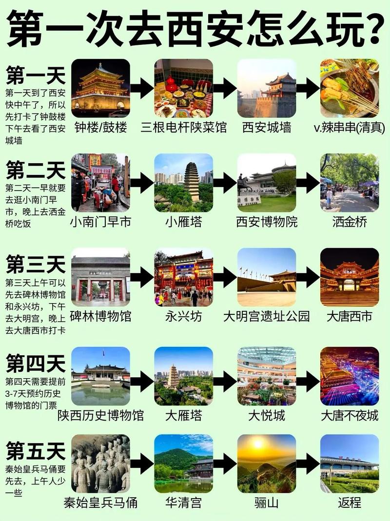 西安自助游最新攻略,西安自助游最新攻略图-第2张图片-文史 西安自助游最新攻略,西安自助游最新攻略图-第2张图片-文史
