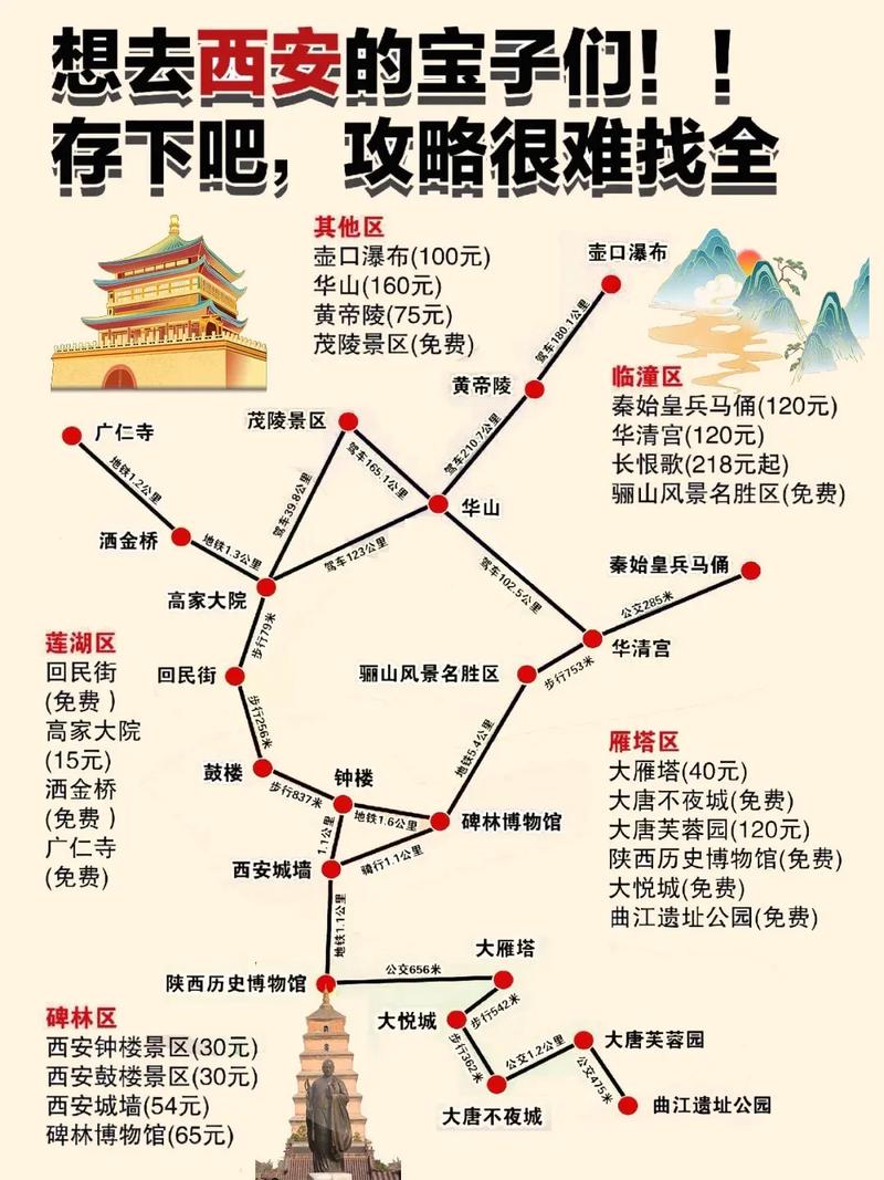 西安自助游最新攻略,西安自助游最新攻略图-第6张图片-文史 西安自助游最新攻略,西安自助游最新攻略图-第6张图片-文史