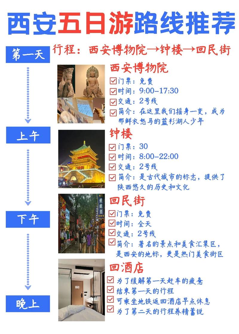 西安自助游最新攻略,西安自助游最新攻略图-第8张图片-文史 西安自助游最新攻略,西安自助游最新攻略图-第8张图片-文史