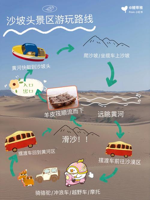沙坡头一日游攻略,沙坡头旅游景点攻略-第4张图片-文史 沙坡头一日游攻略,沙坡头旅游景点攻略-第4张图片-文史
