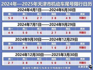 车限号尾字英文怎么限,限号最后是英文怎么办