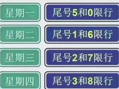 车限号尾字英文怎么限,限号最后是英文怎么办-第4张图片-文史 车限号尾字英文怎么限,限号最后是英文怎么办-第4张图片-文史