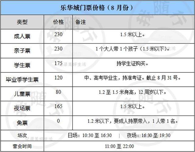 乐华城欢乐世界门票（乐华城欢乐世界门票包含什么）-第4张图片-文史