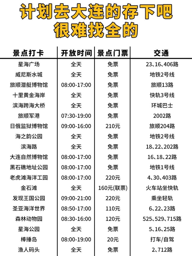 大连星海公园门票多少钱一张,大连星海公园有门票吗-第5张图片-文史 大连星海公园门票多少钱一张,大连星海公园有门票吗-第5张图片-文史