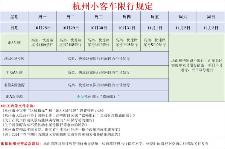 重庆限号限不限绿牌车,重庆限牌是怎么限的-第2张图片-文史 重庆限号限不限绿牌车,重庆限牌是怎么限的-第2张图片-文史